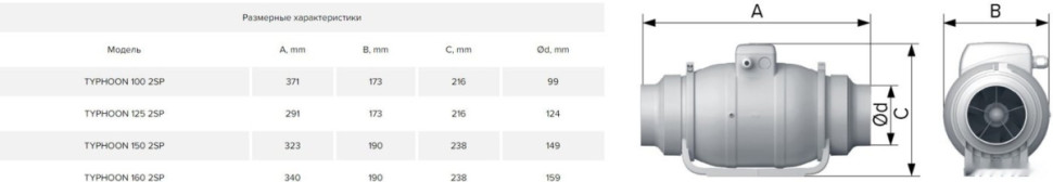 Осевой вентилятор ERA D315 Pro Typhoon 315 2SP