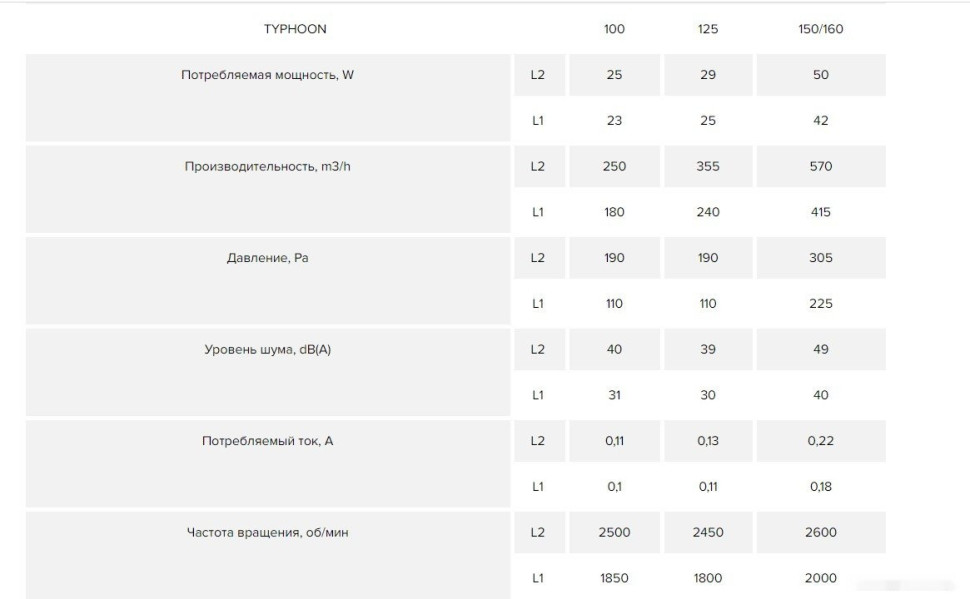 Осевой вентилятор ERA D315 Pro Typhoon 315 2SP