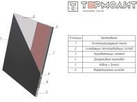 Инфракрасно-керамогранитный обогреватель Термолит ЭКО Т-600-Long
