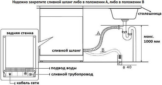 Посудомоечная машина Korting KDF 2015 W