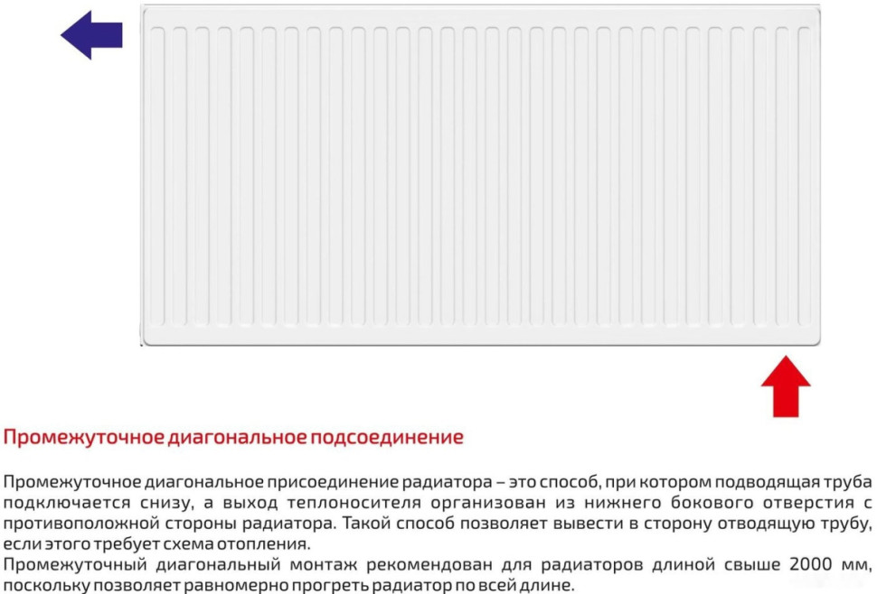 Радиатор Лемакс Valve Compact 11 500x1000