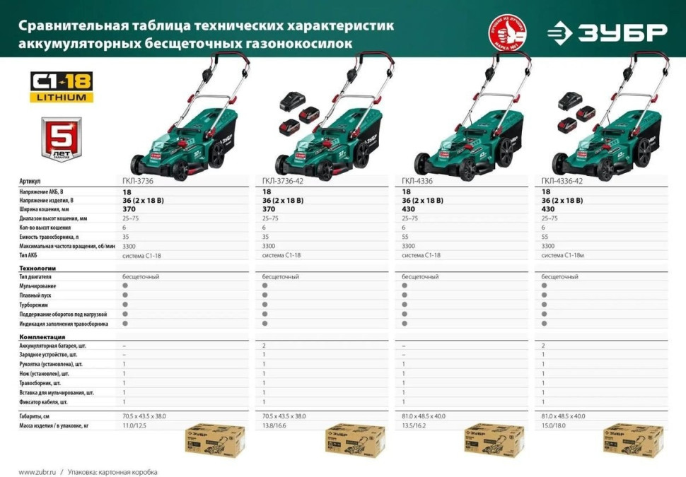 Газонокосилка ЗУБР Мастер ГКЛ-3736-42 (с 2-мя АКБ)