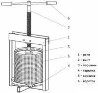 Соковыжималка Мотор Cич ПВ-9