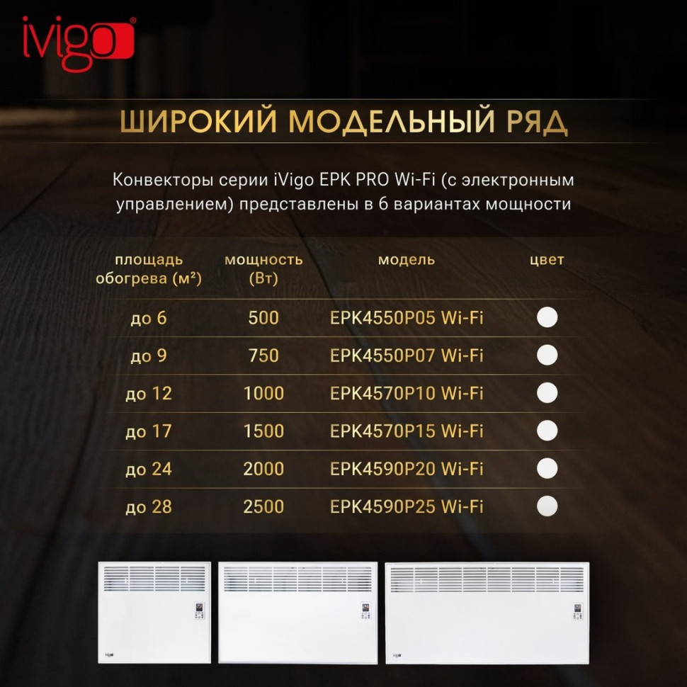 Конвектор iVigo EPK4570P15 Wi-Fi