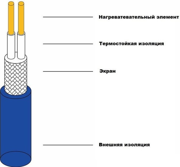 Теплый пол Grand Meyer THM180-080 8 кв.м. 1440 Вт