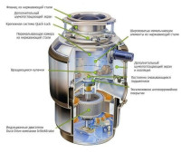 Измельчитель пищевых отходов InSinkErator Evolution 200