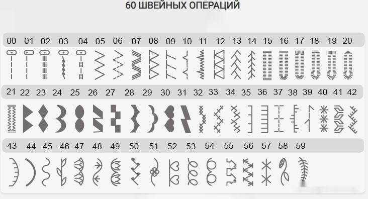 Компьютерная швейная машина Necchi 1500