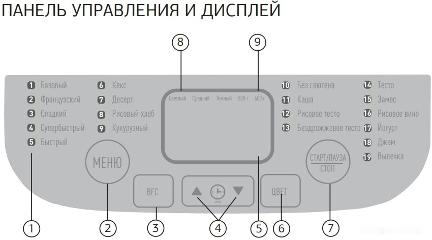 Хлебопечка StarWind SBM1083