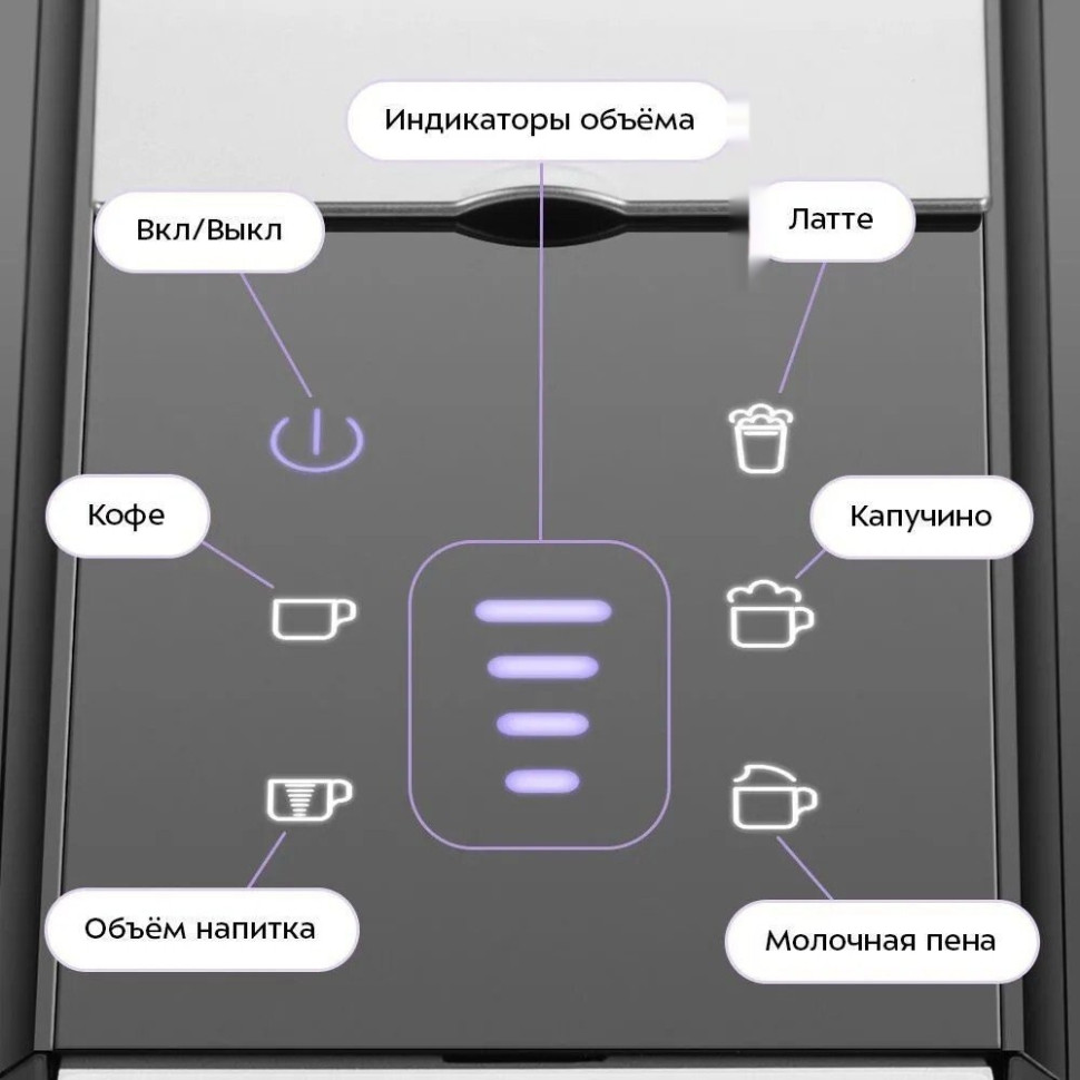 Рожковая кофеварка Kitfort KT-7675