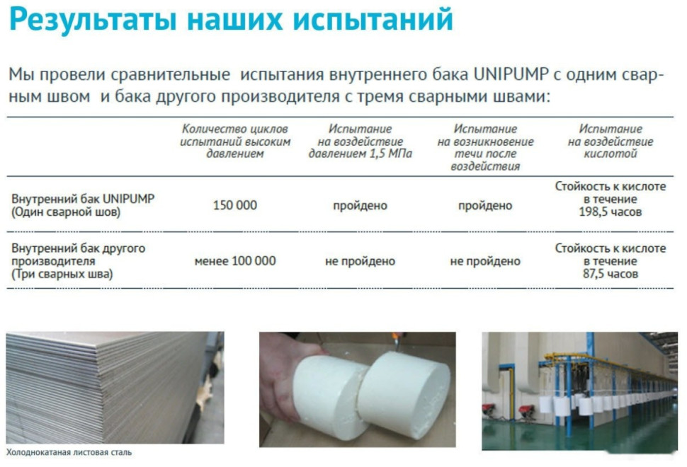 Водонагреватель Unipump Компакт 6 над