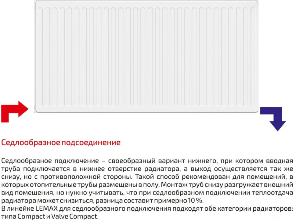 Радиатор Лемакс Compact 22 500x1400