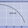 Насосная станция Jemix ATCP-158