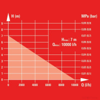 Дренажный насос Einhell GH-DP 5225 N