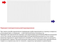 Радиатор Лемакс Compact 22 500x1600