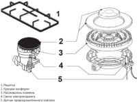 Варочная панель Korting HGG 4825 CTB
