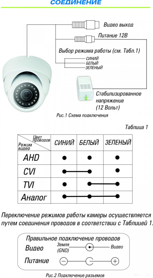 Камера CCTV ST ST-4024