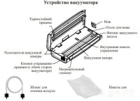 Вакуумный упаковщик Kitfort KT-1511-2