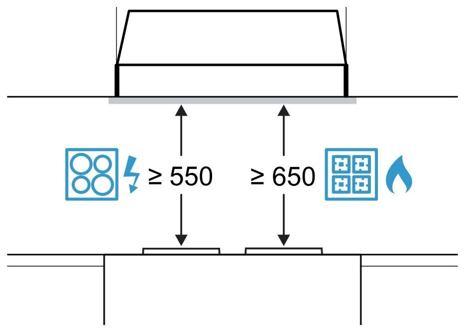 Вытяжка Bosch DLN53AA70