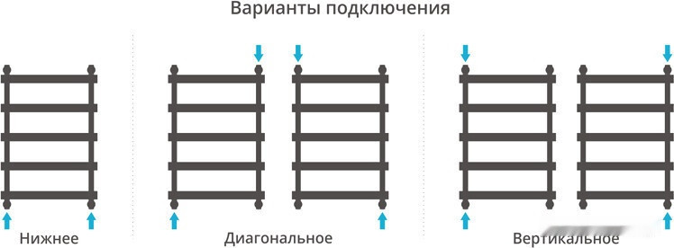 Полотенцесушитель Сунержа Атлант 800x500 00-0226-8050