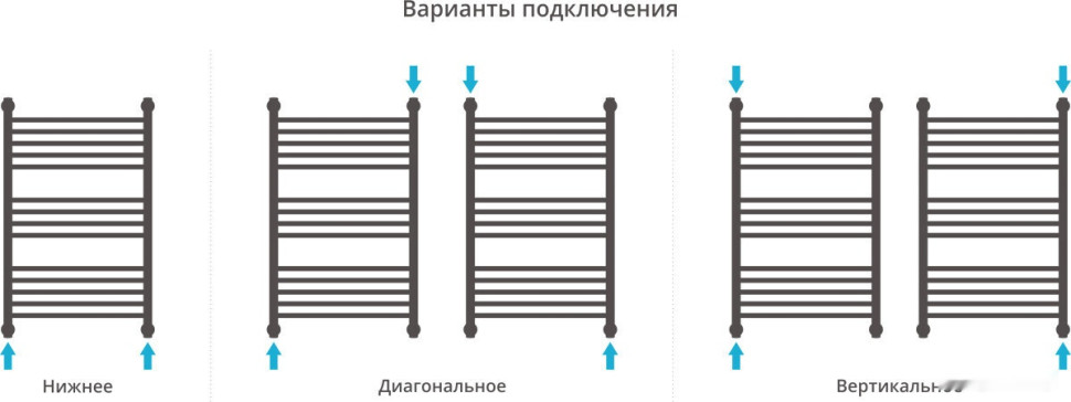Полотенцесушитель Сунержа Богема+ 800x500 30-0220-8050