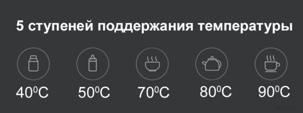 Электрический чайник Xiaomi Mi Smart Kettle Pro MJHWSH02YM