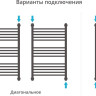 Полотенцесушитель Сунержа Богема с полкой+ 800x500 00-0223-8050