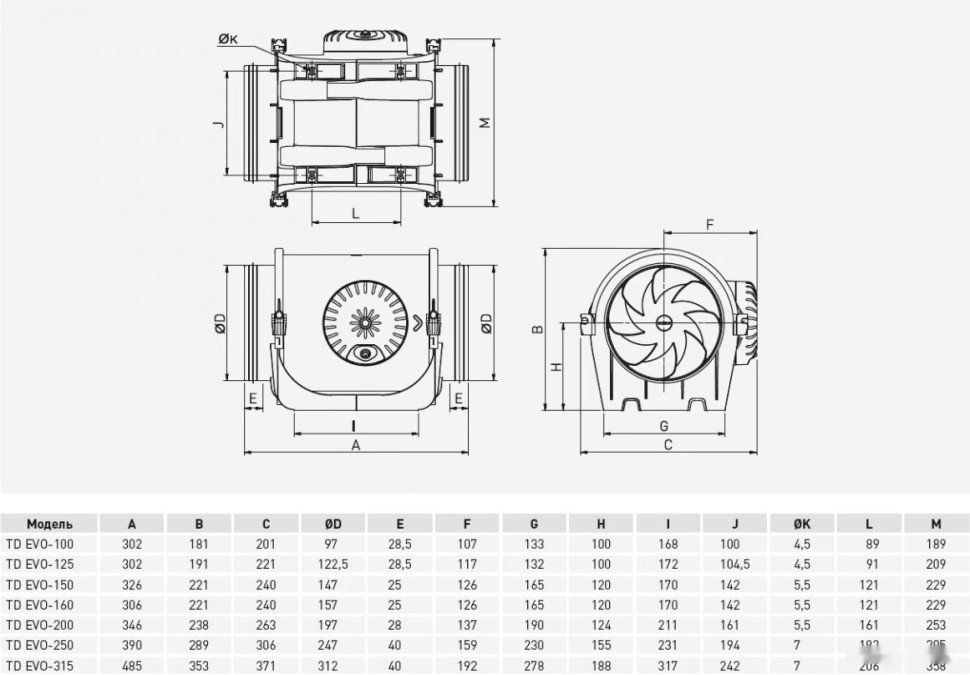 Осевой вентилятор Soler & Palau TD EVO-160 T 5211306100