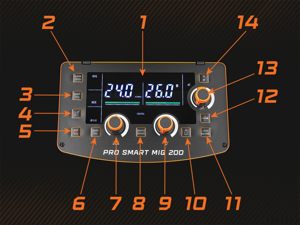 Сварочный инвертор Сварог PRO Smart MIG 200 (N214S)