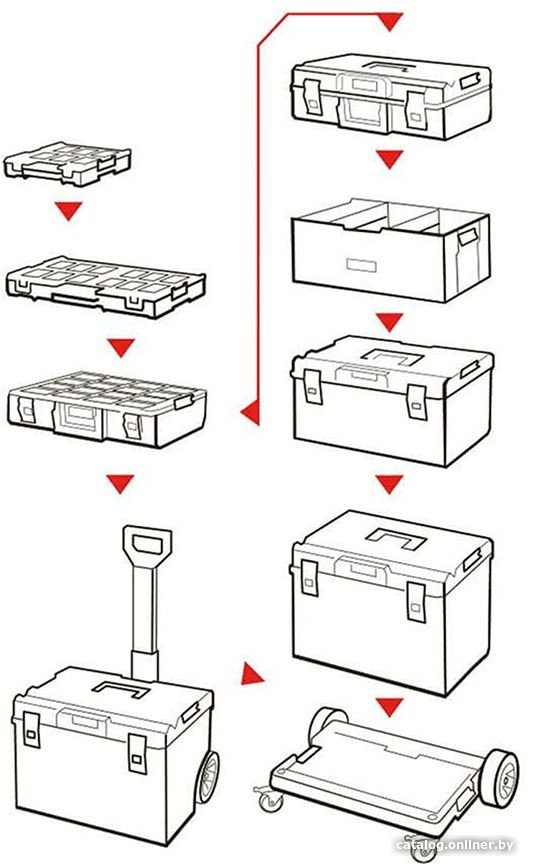 Ящик для инструментов Qbrick System One Transport Platform