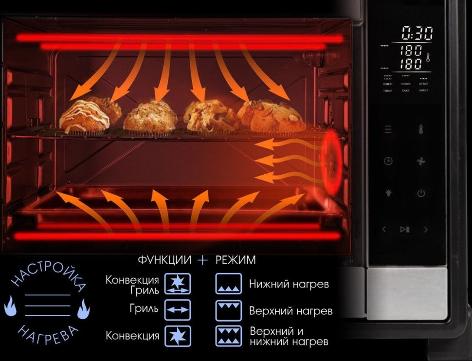 Мини-печь Tuarex TK-5065