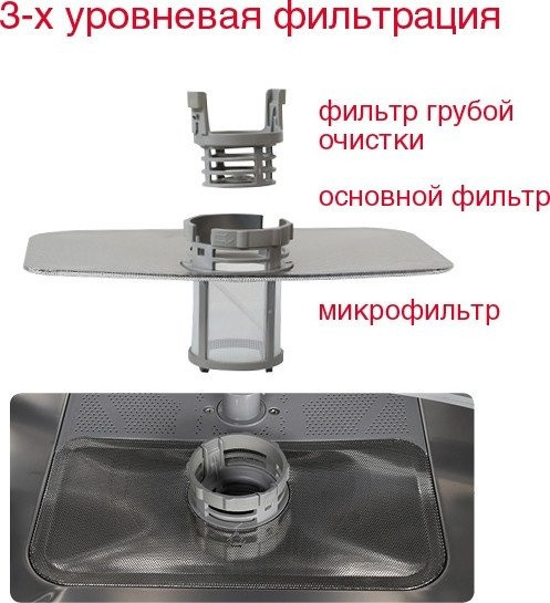 Посудомоечная машина Oursson DW5501CD/BL