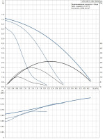 Циркуляционный насос Grundfos UPS 25-70 180