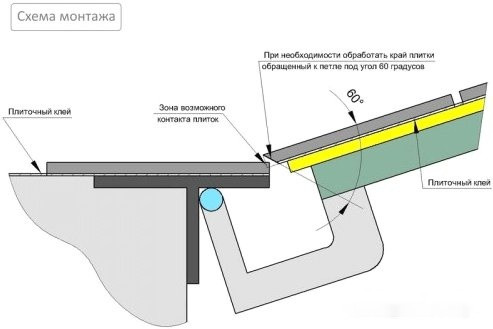 Люк под плитку Lukoff Гарант (70x100 см)