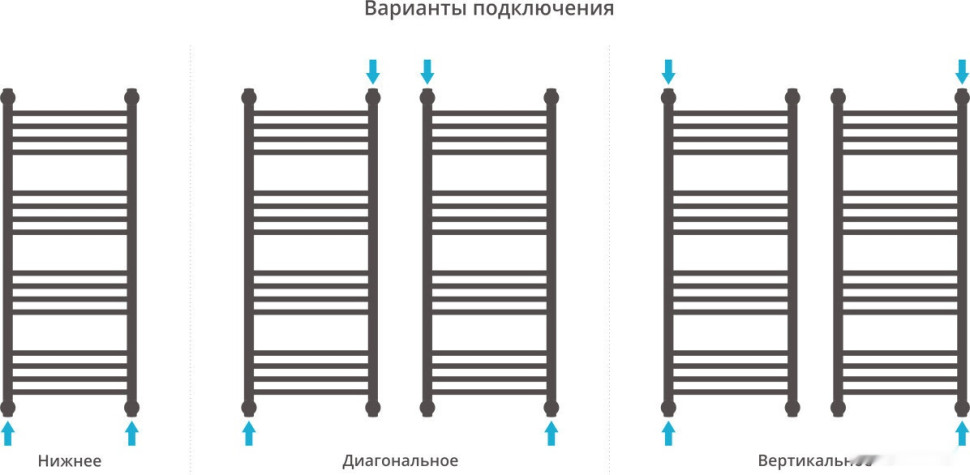 Полотенцесушитель Сунержа Богема+ 1000x400 00-0220-1040