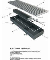 Радиатор Techno Usual KVZ 420-120-3600