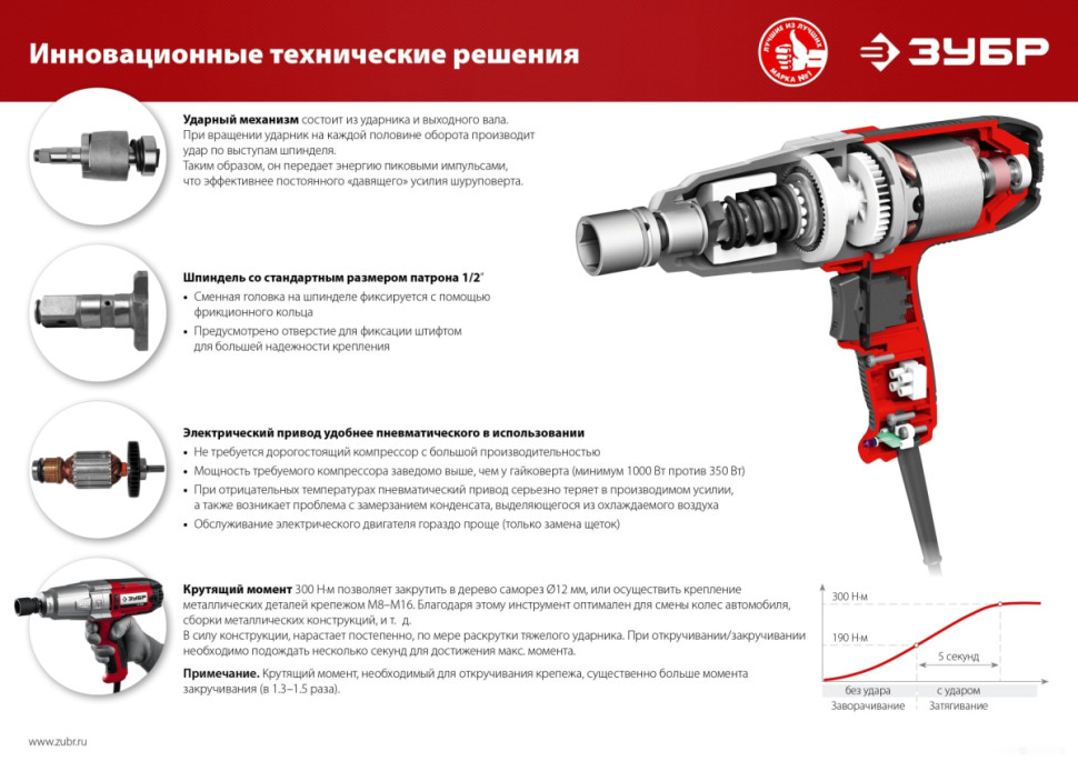 Гайковерт ЗУБР Мастер ГС-300