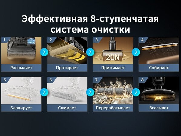 Вертикальный моющий пылесос Roborock Wet and Dry Vacuum Cleaner F25 Ace WD5M2A512-02 (с русской озвучкой)