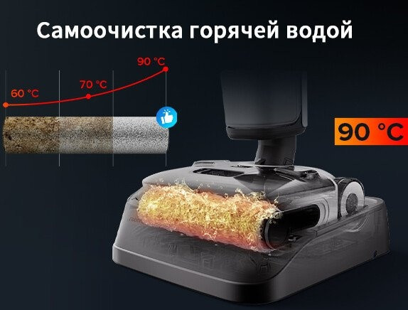 Вертикальный моющий пылесос Roborock Wet and Dry Vacuum Cleaner F25 Ace WD5M2A512-02 (с русской озвучкой)