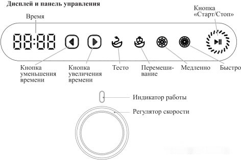 Кухонный комбайн Kitfort KT-3037-1