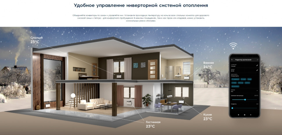 Комплект Electrolux ECH/AG2-1500 T с блоком управления Digital Inverter ECH/TUI3 (инверторный)