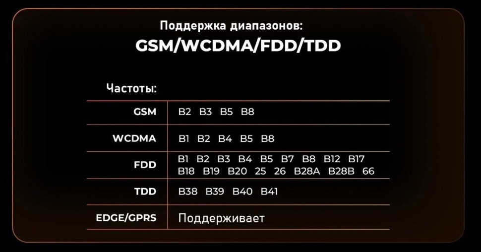 Планшет Oukitel RT3 Pro 4GB/128GB (черный)