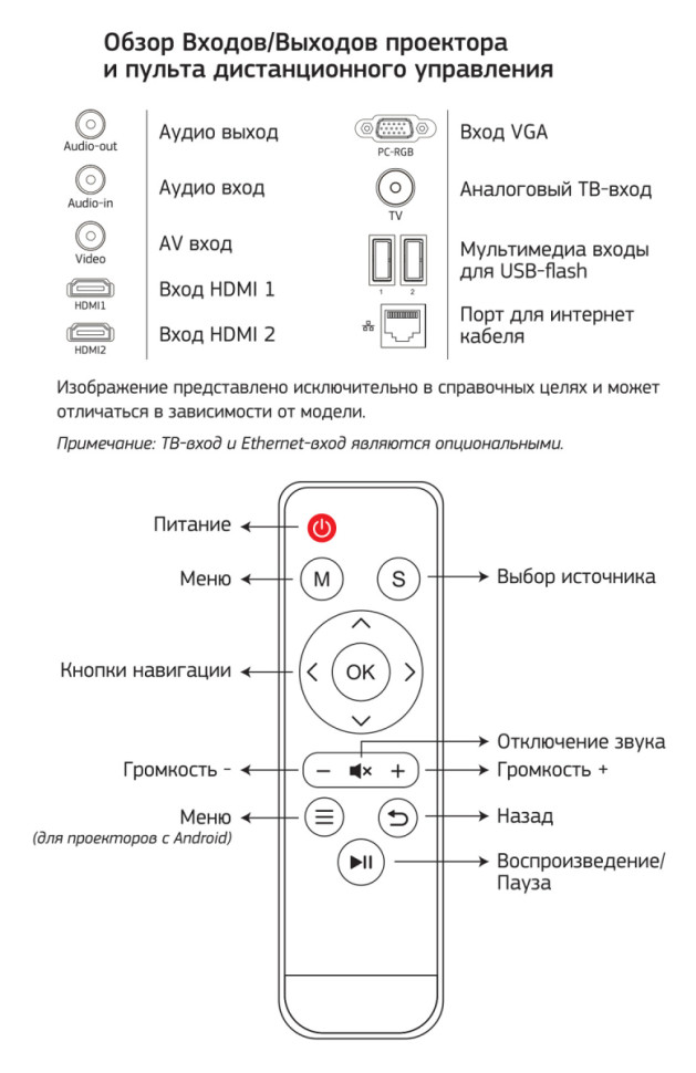 Проектор Cactus CS-PRM.05B.WUXGA-W