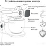Кухонный комбайн Kitfort KT-3037-2