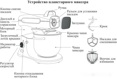 Кухонный комбайн Kitfort KT-3037-2