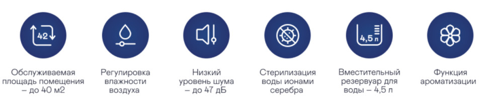 Мойка воздуха Garlyn AirWash V40
