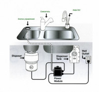 Измельчитель пищевых отходов InSinkErator Ise Evolution 200