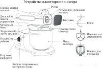 Кухонный комбайн Kitfort KT-3037-3