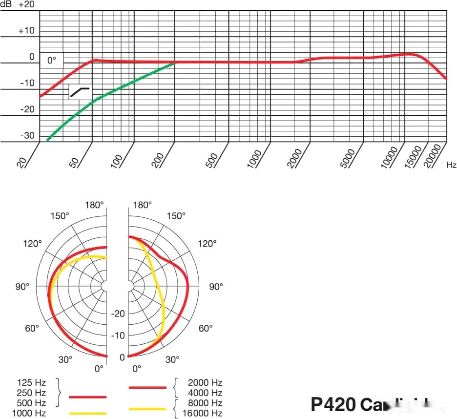 Микрофон Akg P420 (черный)