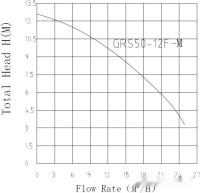 Циркуляционный насос Pumpman GRS50/12F