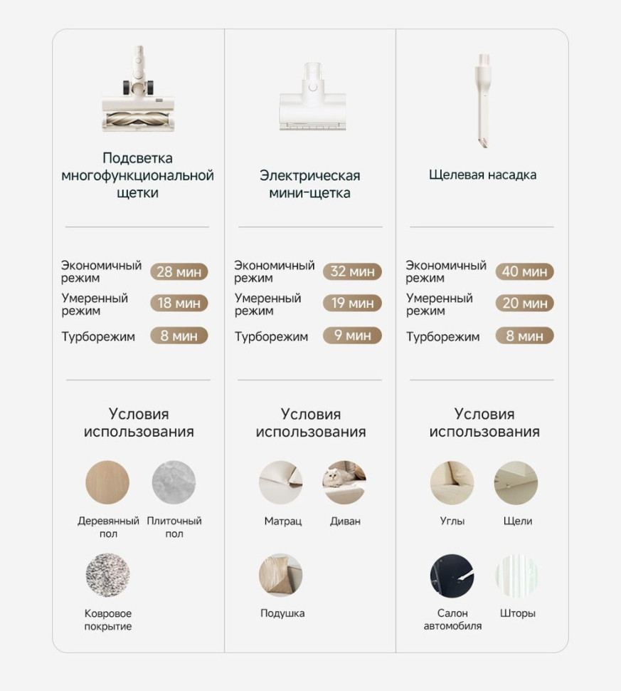 Пылесос Dreame Cordless Vacuum Cleaner R10s Essential VZV29A (евровилка, белый)